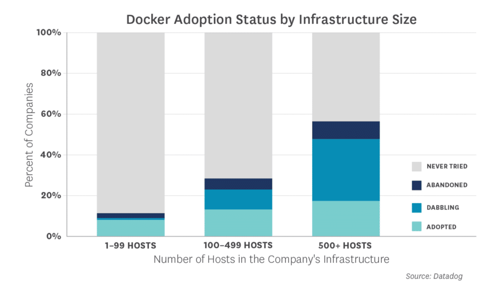 data-dog-docker-distribution