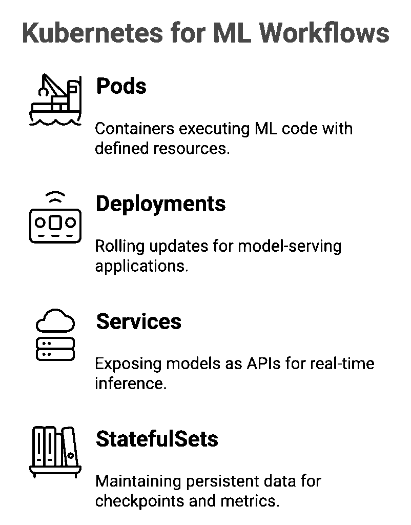 Kubernetes for ML workflows